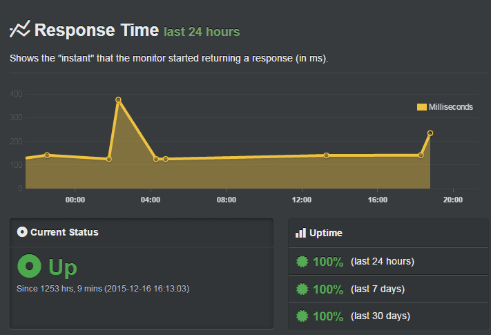 GreenGeeks uptime guarantee