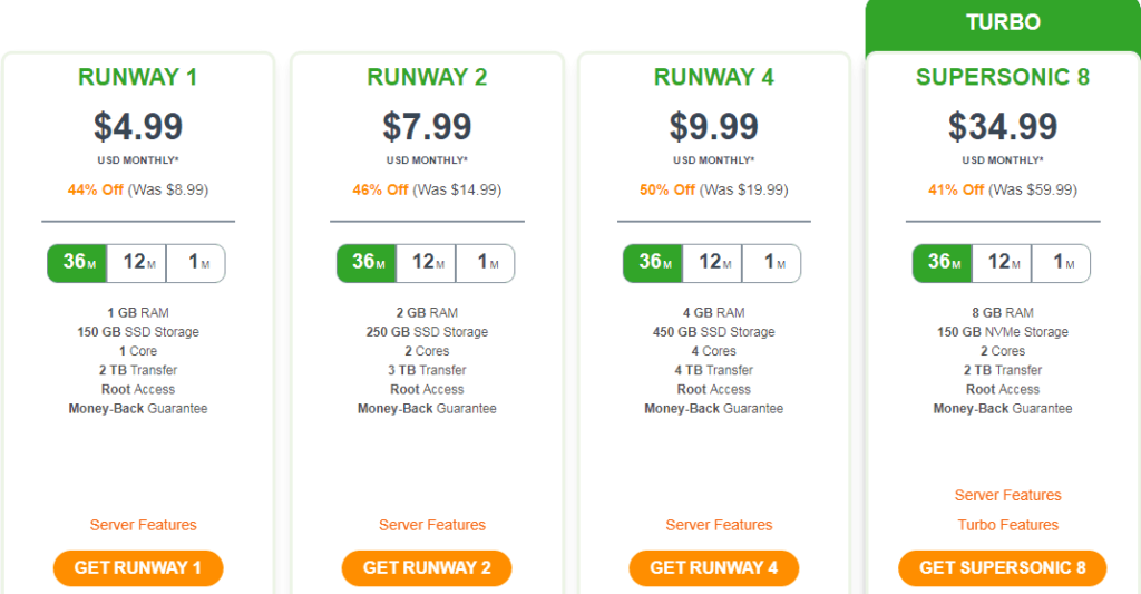 A2 Hosting unmanaged vps hosting pricing