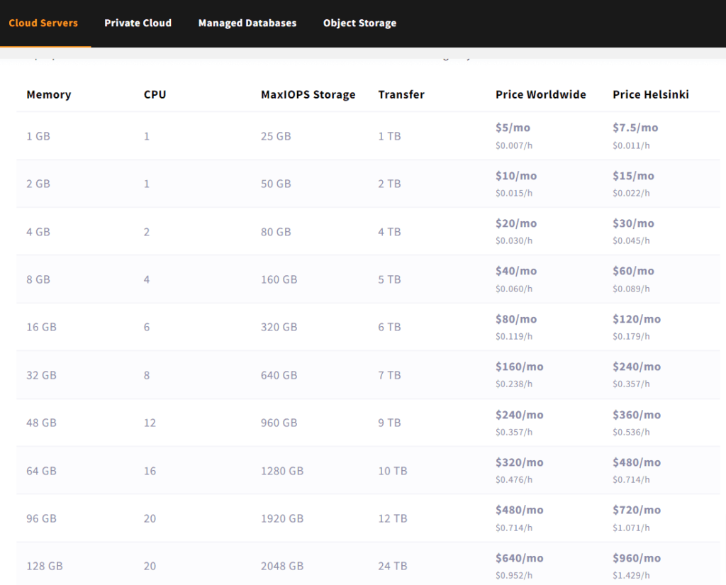 upcloud simple cloud servers pricing