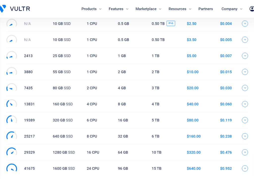 vultr cloud pricing